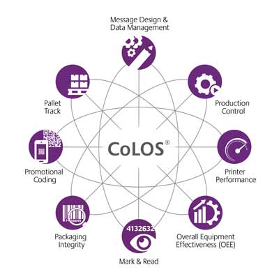 CoLOS-Flower-400x400-25