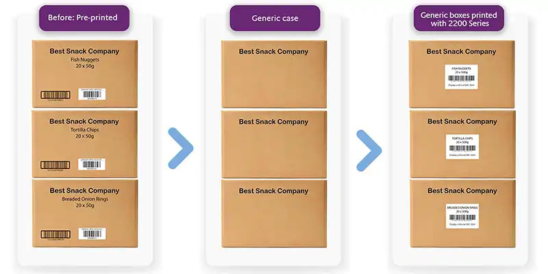 Box Printing PA Late Stage Customization