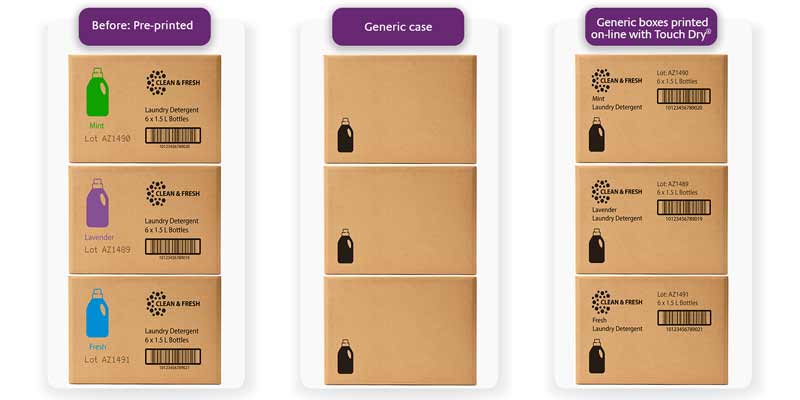 Preprinted vs printed on-line boxes with Touch Dry