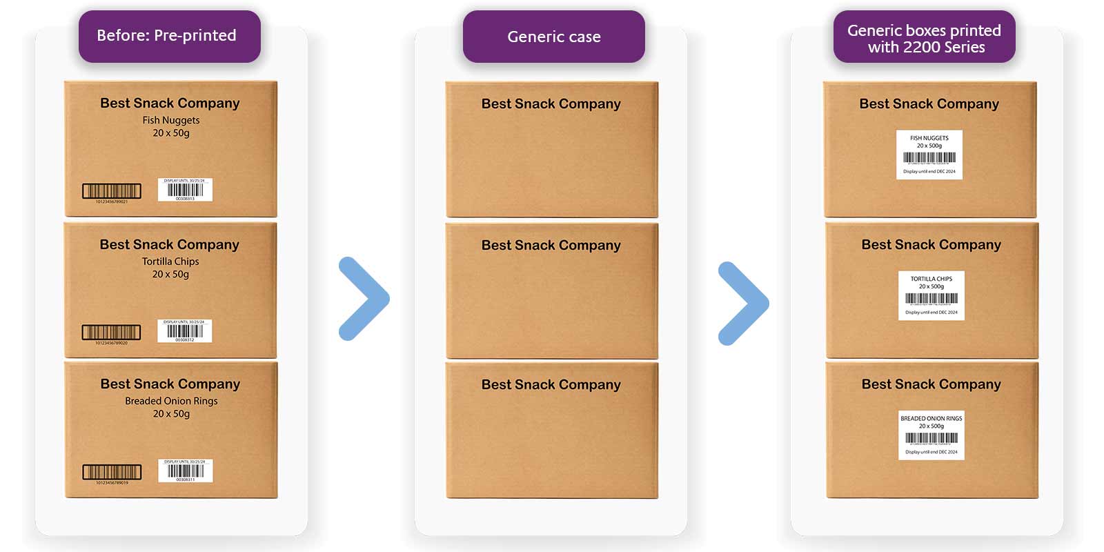 Preprinted vs printed on-line boxes with Print & Apply