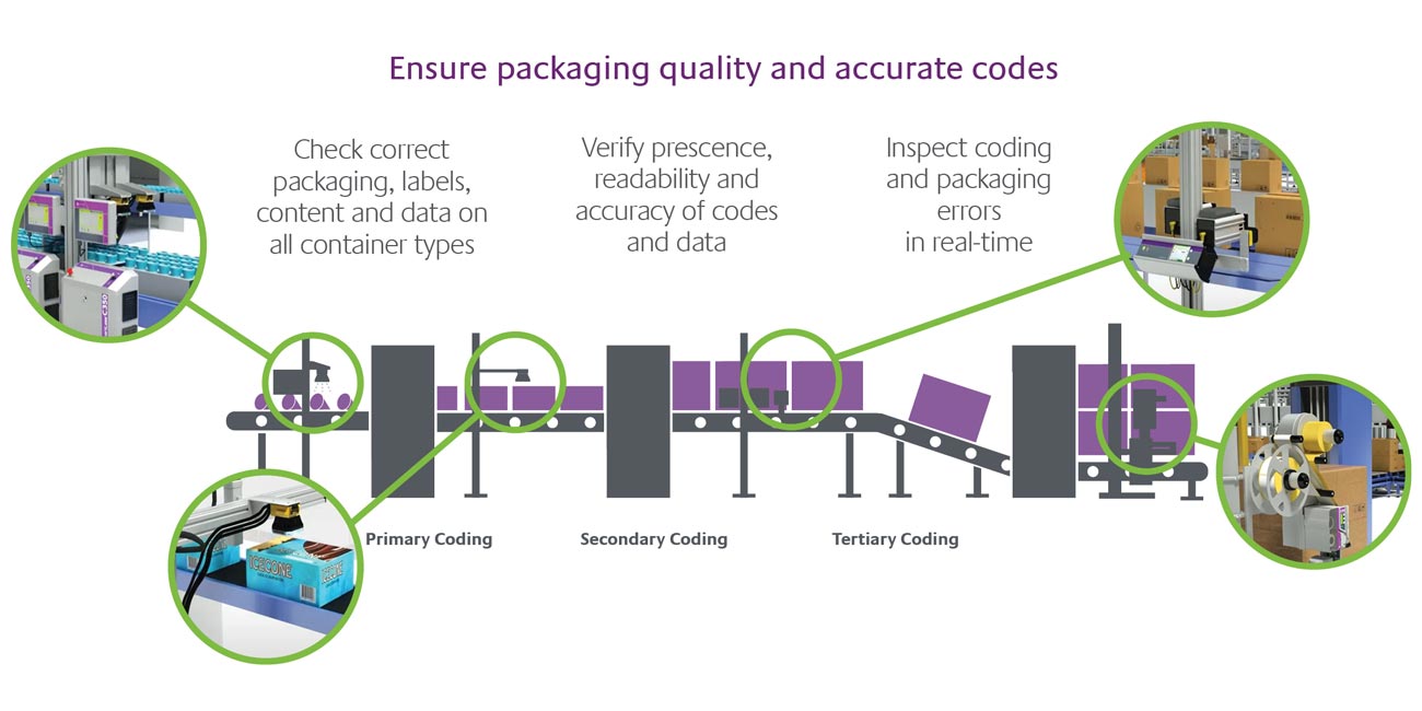 Vision Solution Inspection System | Vision Inspection